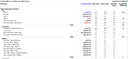 Tally TDL Godown Wise l Group Wise l StockItem Wise Order Suggested Report Module (Min Max Reorder)